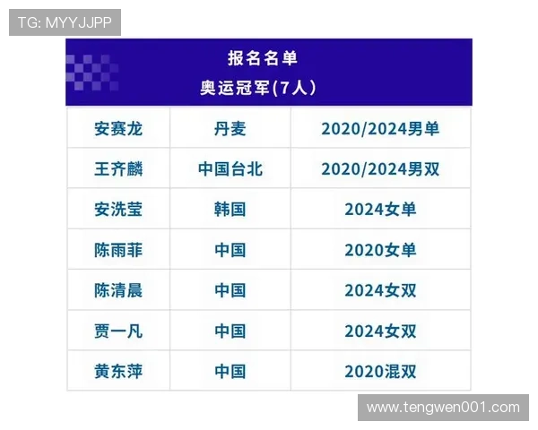 武汉羽毛球队在亚运会积分榜上以51分稳居第一名展现强大实力 武汉羽毛球队在亚运会积分榜上以51分稳居第一名展现强大实力